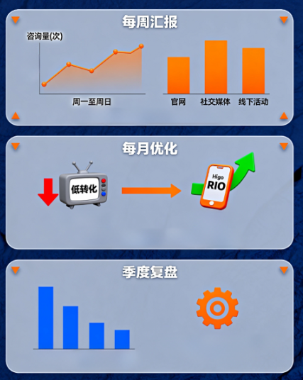 園林綠化老板的“綠金時代”來了！代運營讓項目像春筍一樣“蹭蹭”冒！